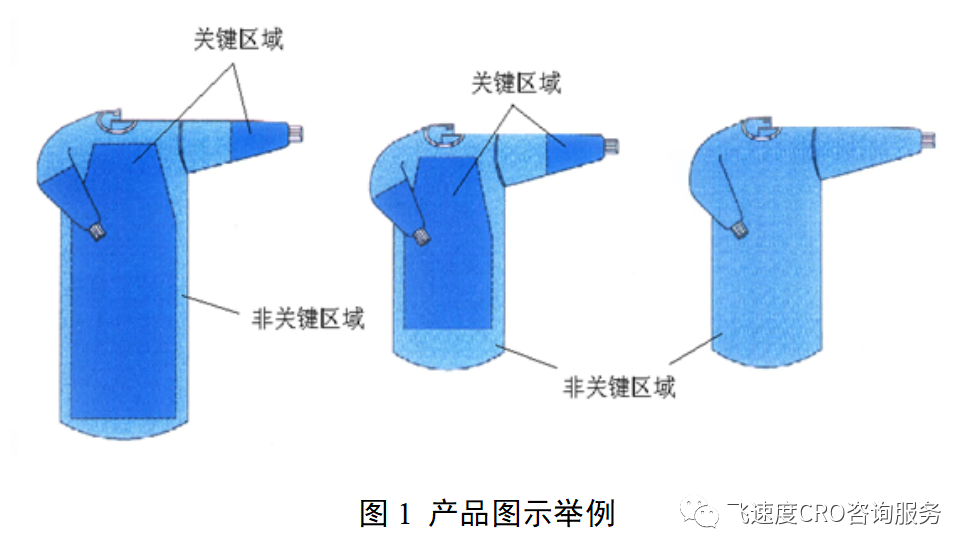 一次性手术衣怎么穿一次性使用手术衣注册审查指导原则（2023年修订版）-AED除颤器产品网