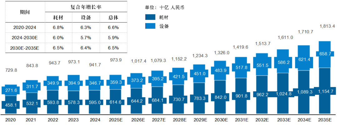 2025年中国医疗器械行业现状概览(图1)