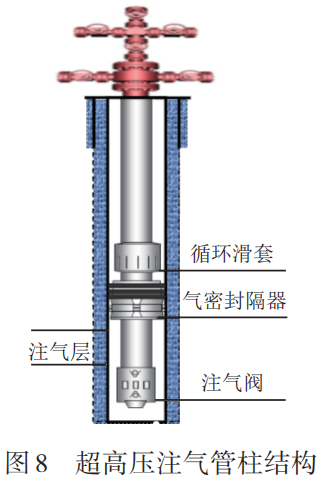 张宗檩，等：胜利油田CCUS技术及应用的图18