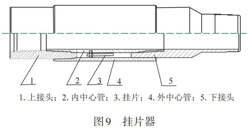 张宗檩，等：胜利油田CCUS技术及应用的图19