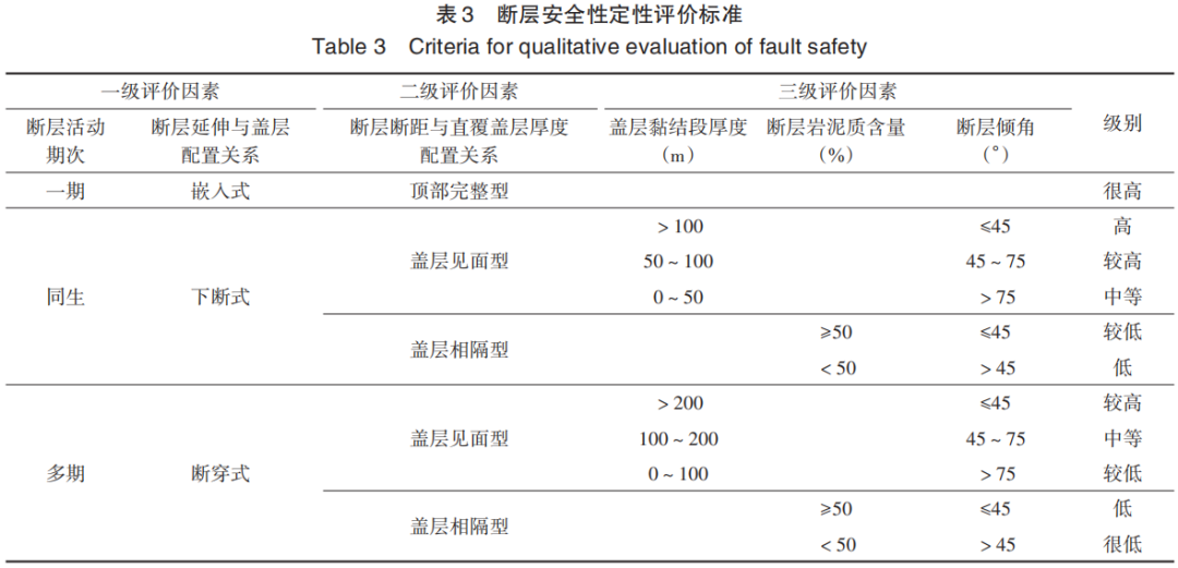 张宗檩，等：胜利油田CCUS技术及应用的图8