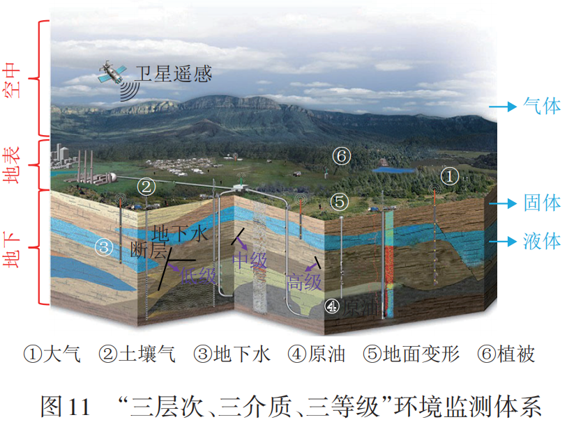 张宗檩，等：胜利油田CCUS技术及应用的图21