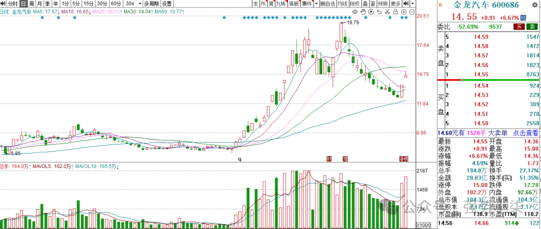 2024年09月20日 金龙汽车股票