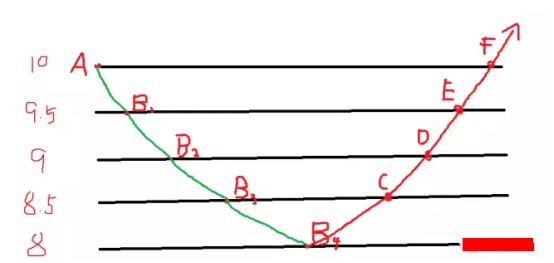 宸烨轩：股票反复轮动做T的奥秘435 / author:宸烨轩 / PostsID:1088158
