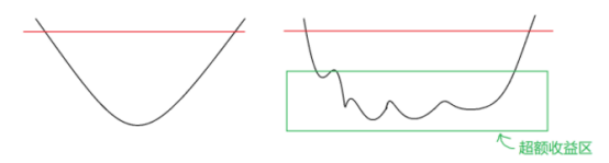 宸烨轩：股票反复轮动做T的奥秘78 / author:宸烨轩 / PostsID:1088158