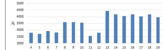 宸烨轩：股票反复轮动做T的奥秘633 / author:宸烨轩 / PostsID:1088158