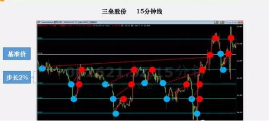 宸烨轩：股票反复轮动做T的奥秘229 / author:宸烨轩 / PostsID:1088158