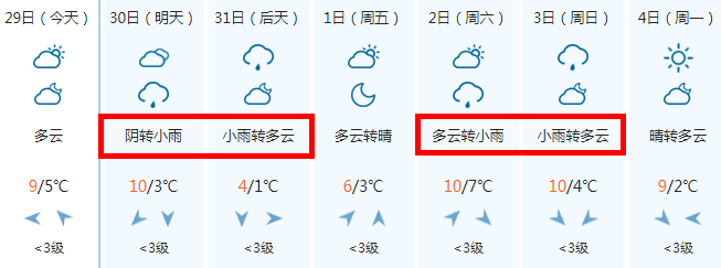 暴雪！暴雪！江蘇發布暴雪警報！常州48小時之內將…… 遊戲 第6張