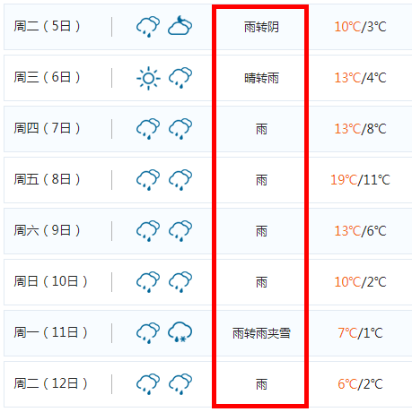 暴雪！暴雪！江蘇發布暴雪警報！常州48小時之內將…… 遊戲 第10張