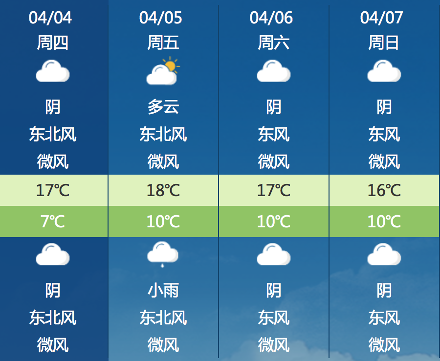 2024年04月05日 常州天气