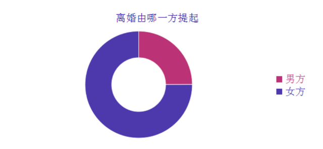 如何認識新朋友？  紮心了！江蘇離婚率高達38％，婚後最容易出軌的居然是這個職業！ 情感 第15張