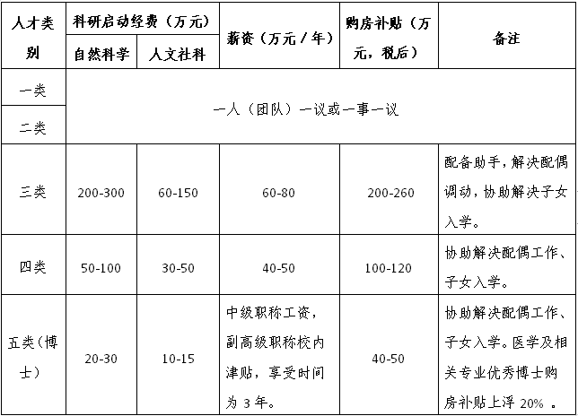 2021年皖南醫學院分數線_皖南醫學院的錄取分數_皖南醫學院錄取分數線