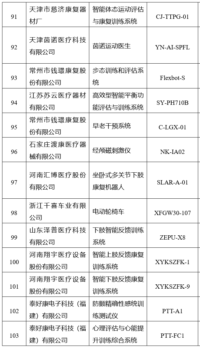三部委关于公布 智慧健康养老产品及服务推广目录 年版 的通告 健康卫士