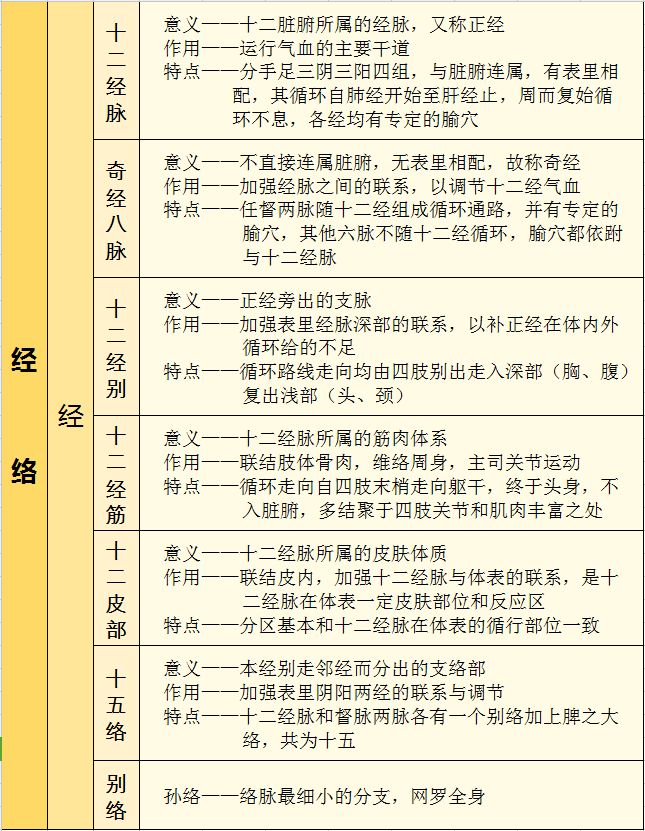 弘琦艾 艾灸实用篇 十二经脉 江西弘琦艾生物科技有限公司 微信公众号文章阅读 Wemp