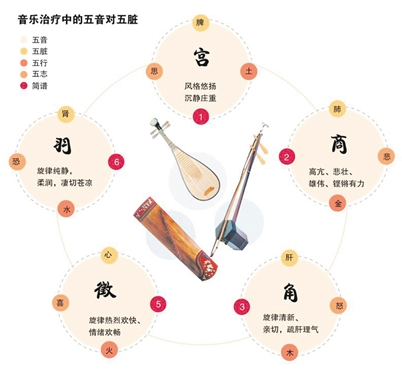 药透是什么意思是什么【中医锦囊】睡不着？睡不好？五音疗法联合中医定向透药为你解决难题！_https://www.jmylbn.com_新闻资讯_第9张