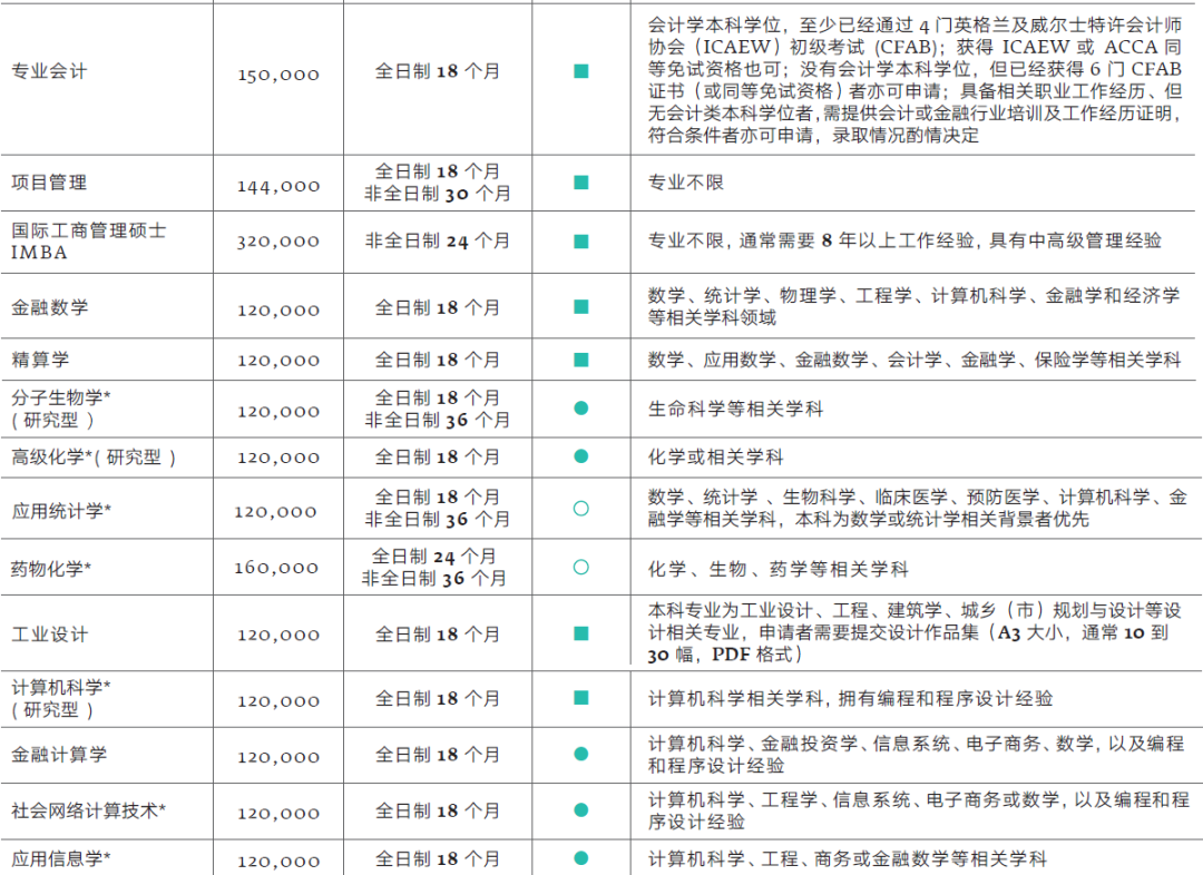 西交利物浦大学2022年硕士研究生招生简章
