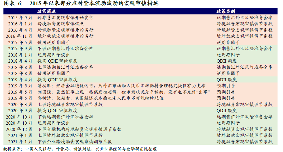 人民币升值会改变 宽货币 格局吗 兴证宏观 出口企业承压情况是关键 东东有鱼私募网