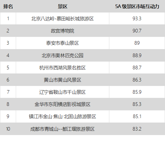 TPEI5月報告|長城市場推廣效果指數最高 湯旺河林海奇石市場美譽度最高