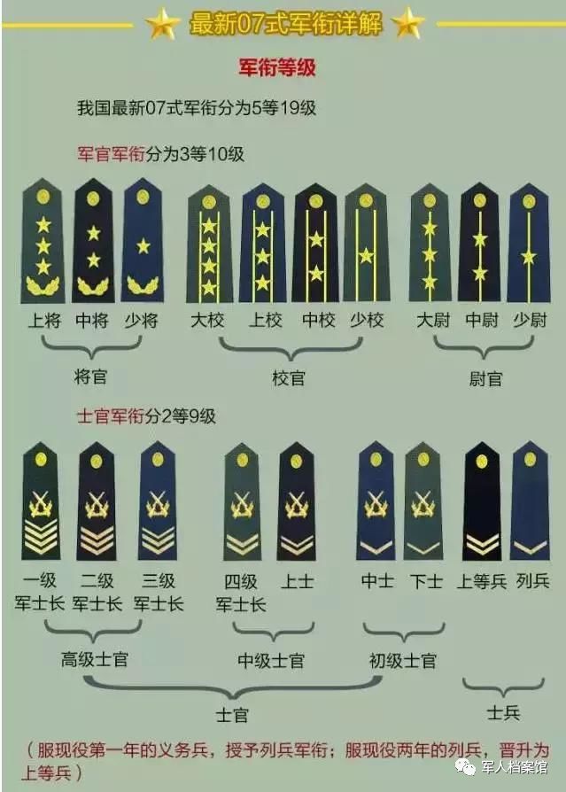 从列兵到元帅 这些军衔来自何方 为国者 微信公众号文章阅读 Wemp