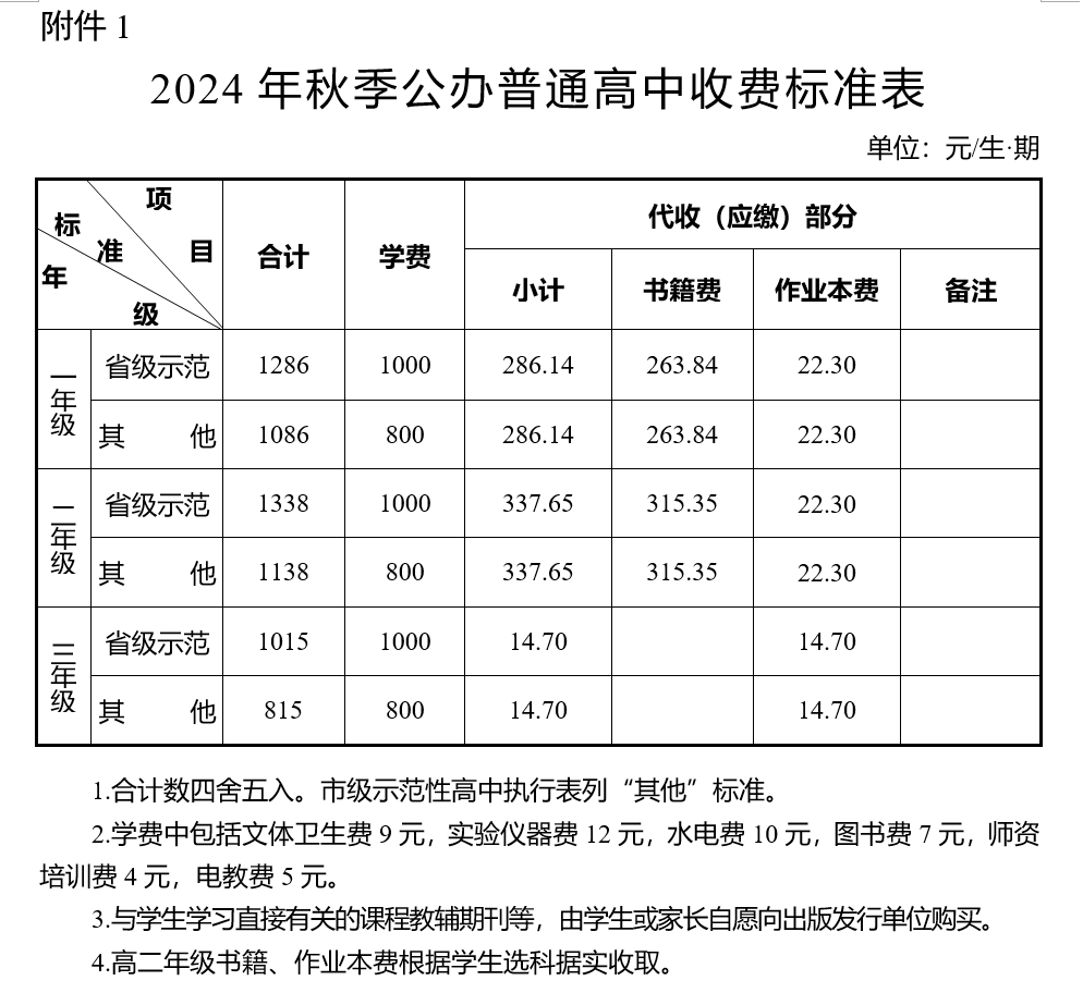 【政法频道】开学了！长沙2024年秋季中小学收费标准出炉！