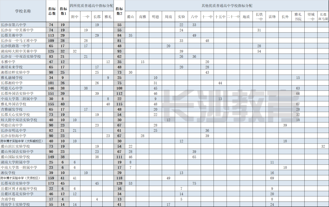 中考成績分數線2021_22021年中考分數線_2024中考成績分數線