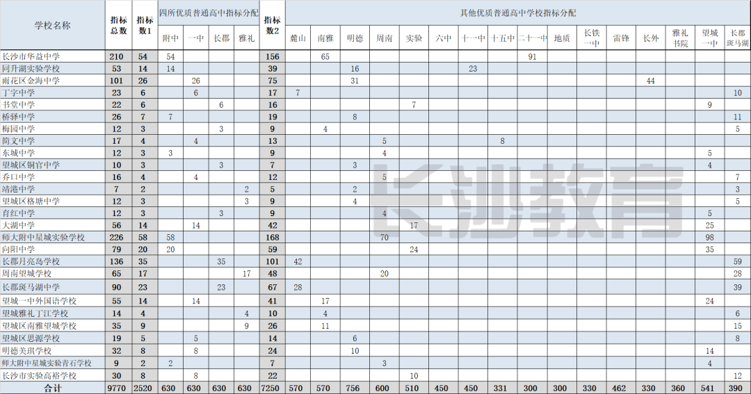 22021年中考分數線_2024中考成績分數線_中考成績分數線2021