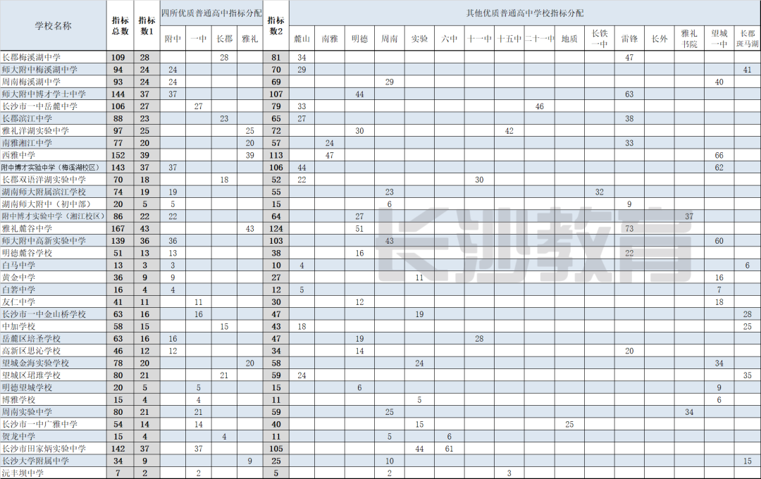 中考成績分數線2021_22021年中考分數線_2024中考成績分數線