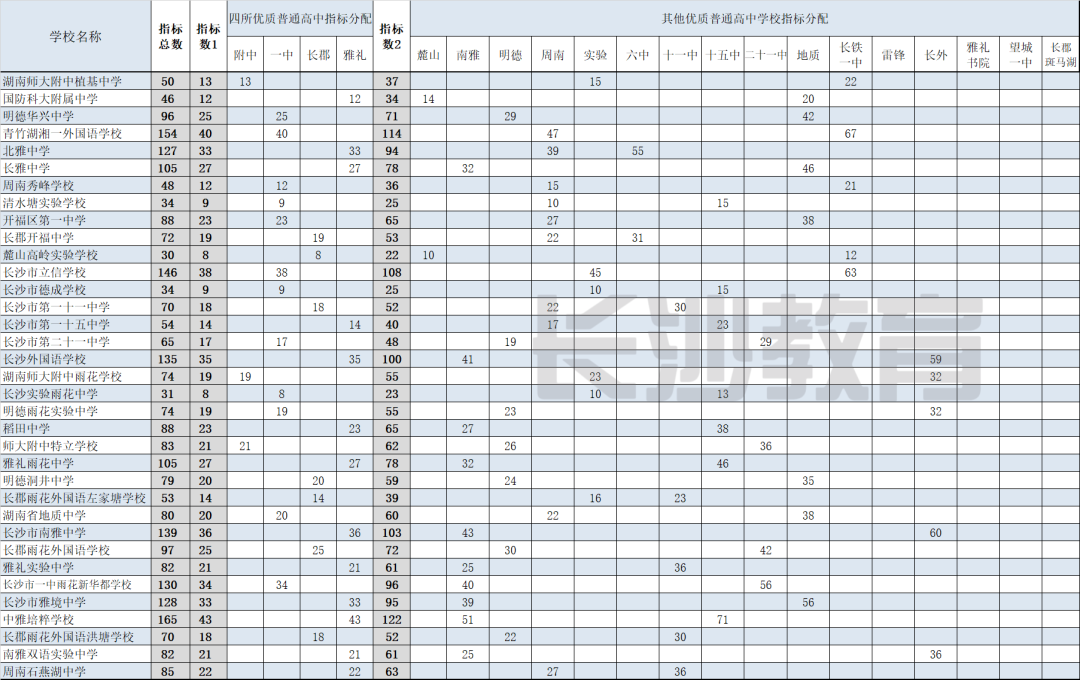 2024中考成績分數線_中考成績分數線2021_22021年中考分數線