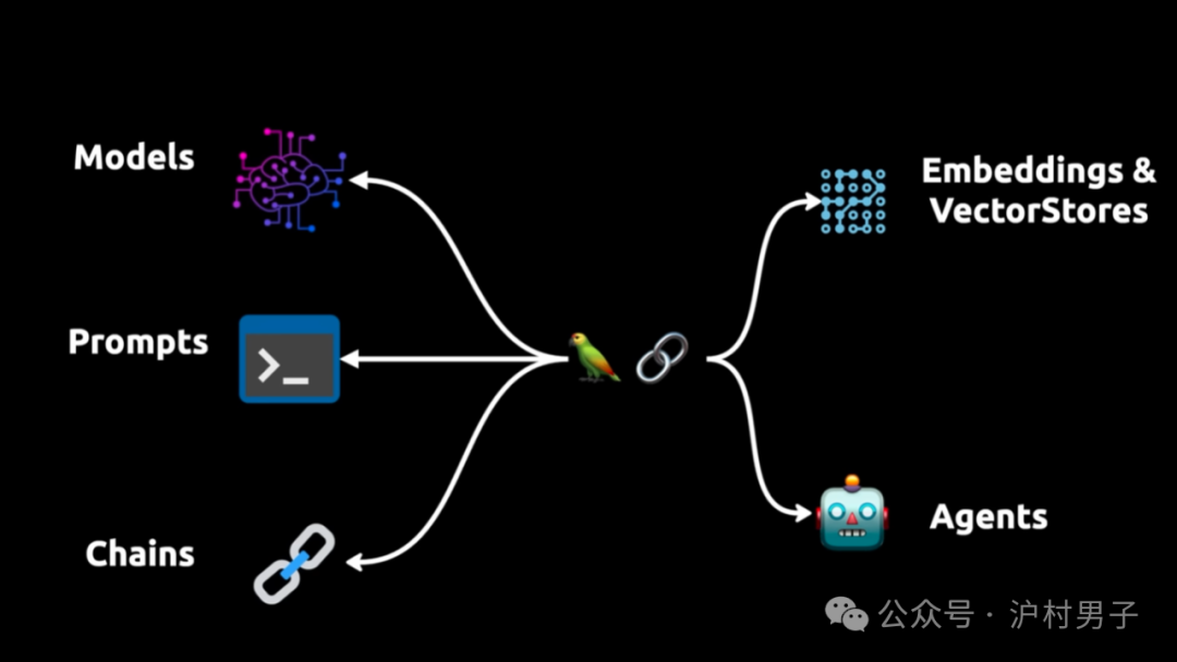 AI应用产业落地