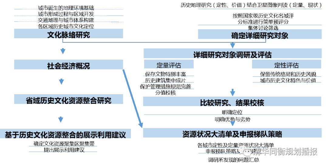 同衡學術講堂丨全域視野下的文化遺產保護與利用