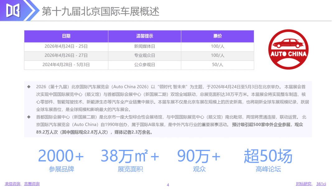 2026年北京国际汽车展览会展前报告-吉图咨询_04.png