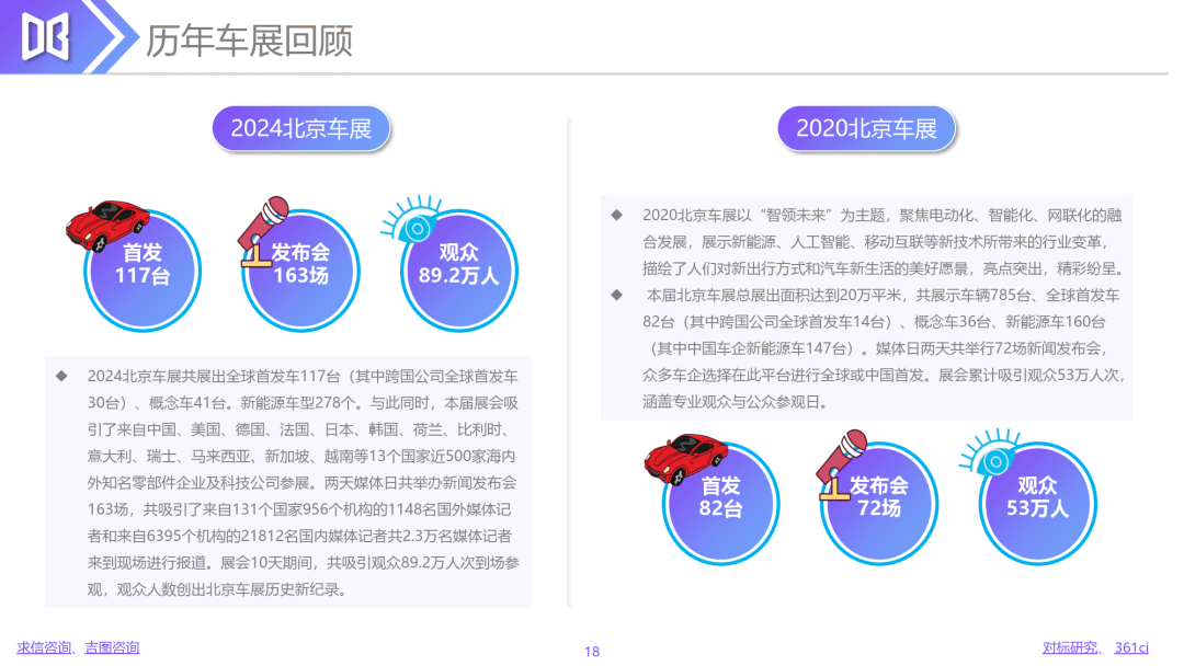 2026年北京国际汽车展览会展前报告-吉图咨询_18.png