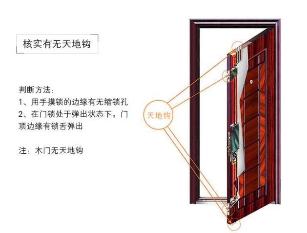 天地钩脱落无法开门图片