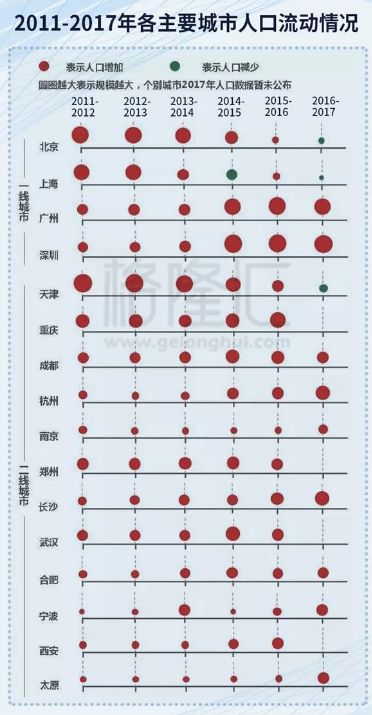 如果必須背井離鄉，你會去往何方？——中國省市的盛衰沉浮 財經 第11張