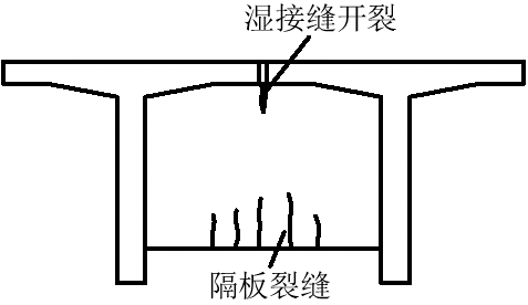 桥梁湿接缝施工动画图片