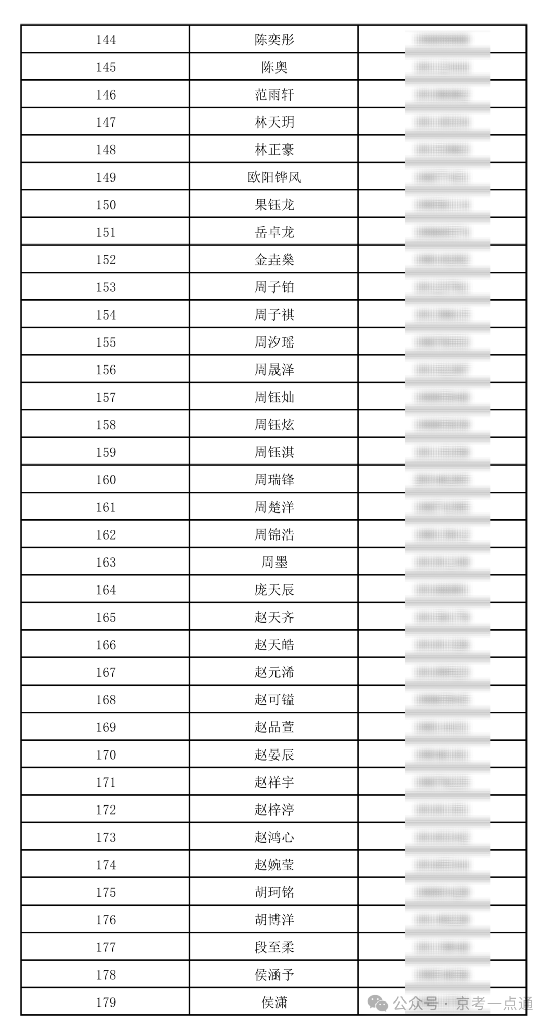 清华大学附属中学将台路校区2026年1+3 录取名单_05.png