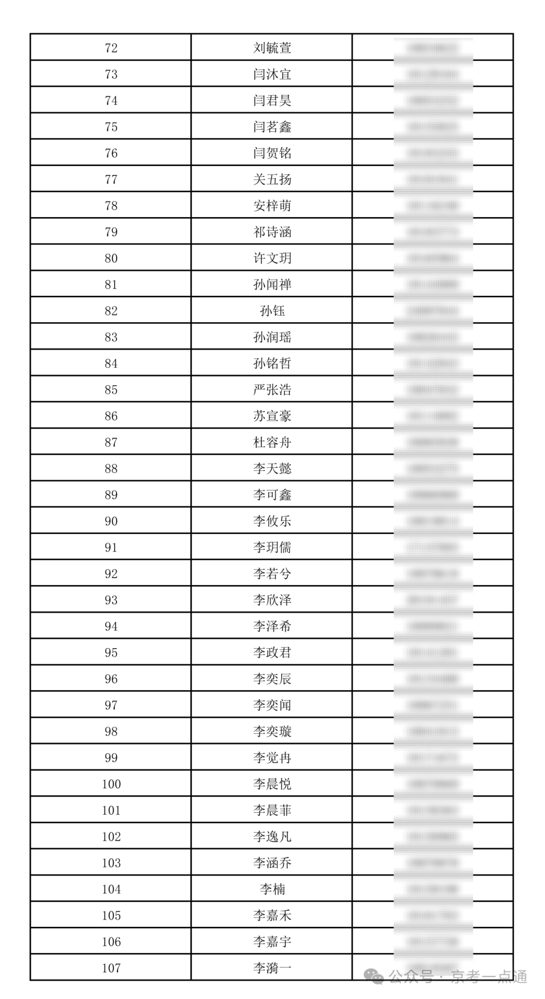 清华大学附属中学将台路校区2026年1+3 录取名单_03.png