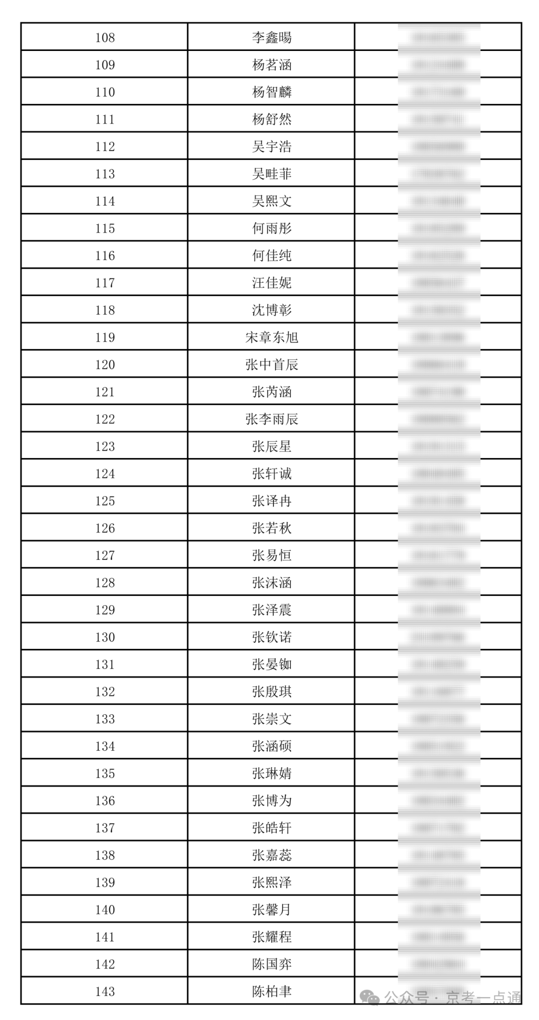 清华大学附属中学将台路校区2026年1+3 录取名单_04.png