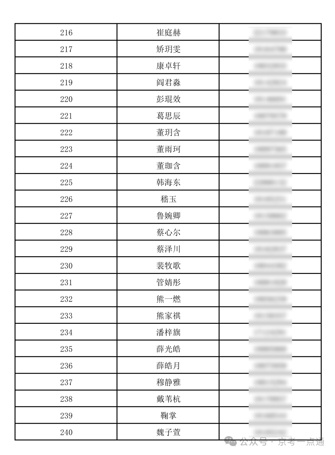 清华大学附属中学将台路校区2026年1+3 录取名单_07.png