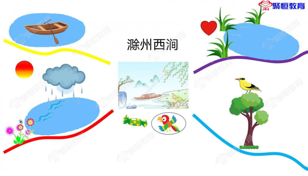 《超强记忆》《思维导图》高效学习方法!让孩子轻松记,记的牢!