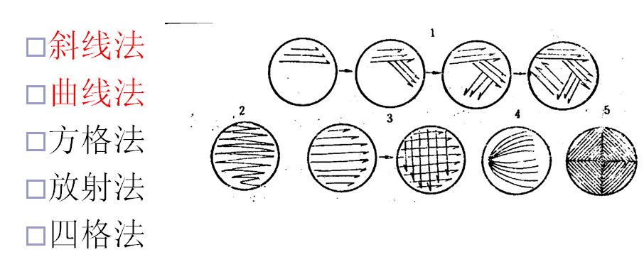 接种针用什么灭菌微生物检测基础知识大全！_https://www.jmylbn.com_新闻资讯_第7张