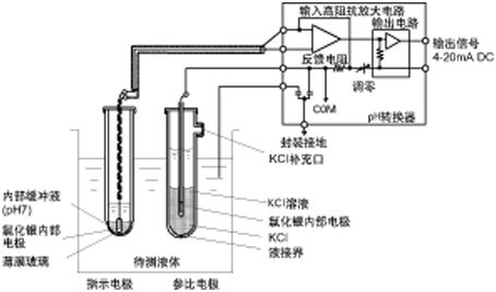 干貨丨如何輕松使用pH計？