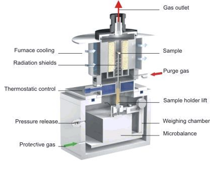 果断收藏 | 7大材料测试方法汇总！的图2