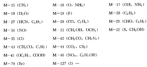 质谱法测相对分子质量图解,几道例题让你从质谱图小白变大神