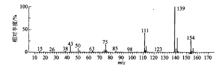 质谱法测相对分子质量图解_锰酸钾相对分子质量_k2mno4相对分子质量
