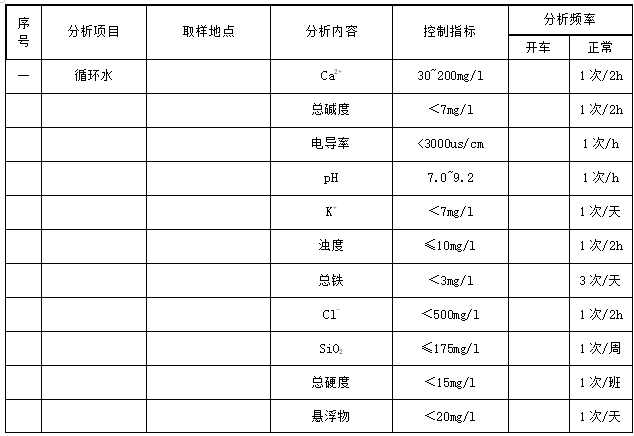 如何解決實驗室水質(zhì)分析任務(wù)繁重問題？