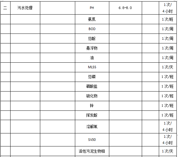 如何解決實(shí)驗(yàn)室水質(zhì)分析任務(wù)繁重問題？