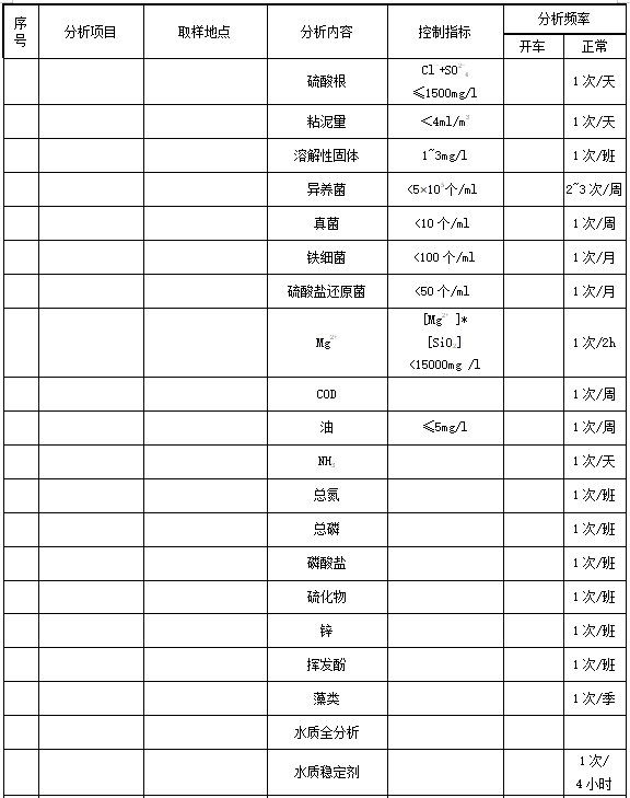 如何解決實(shí)驗(yàn)室水質(zhì)分析任務(wù)繁重問題？