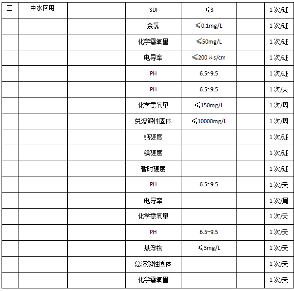 如何解決實(shí)驗(yàn)室水質(zhì)分析任務(wù)繁重問題？