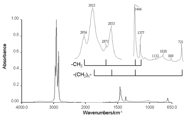 实验方法红外光谱图解析知识点汇总